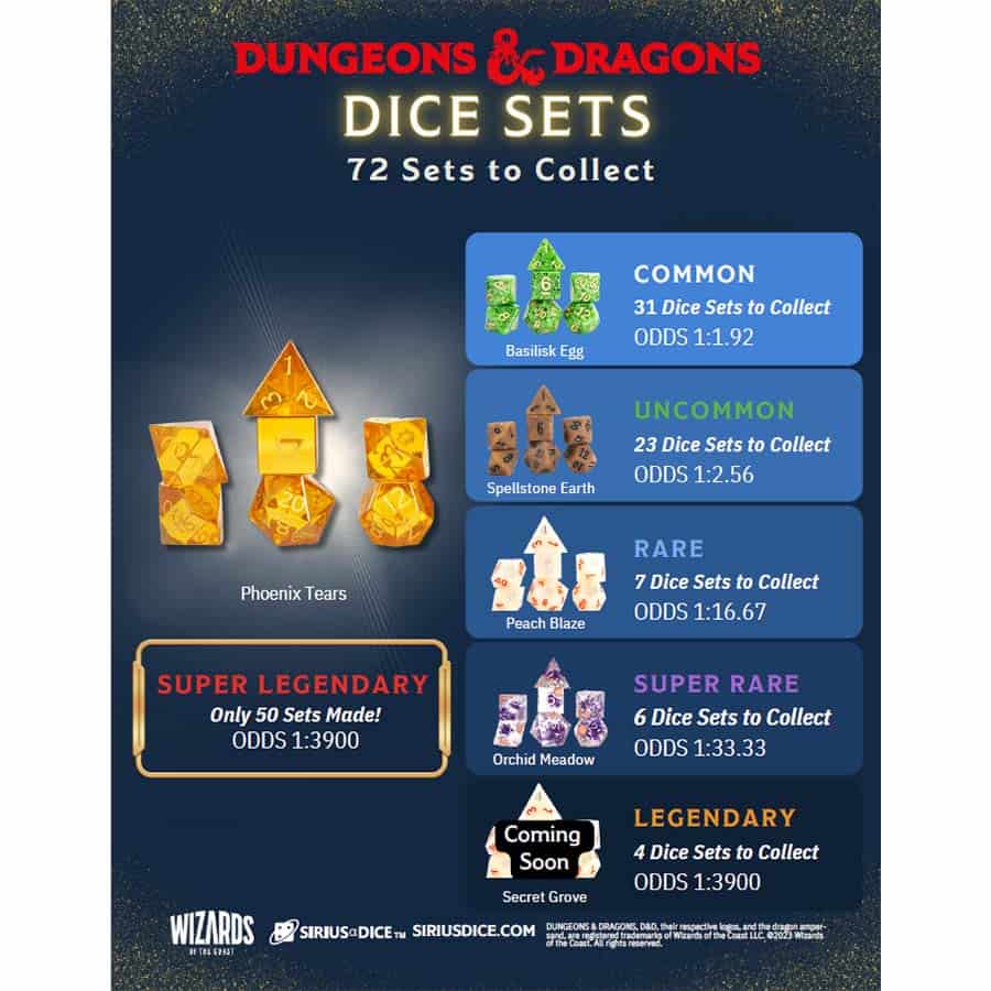DUNGEONS AND DRAGONS: ACERERAK'S TREASURE: GOLD EDITION PDQ