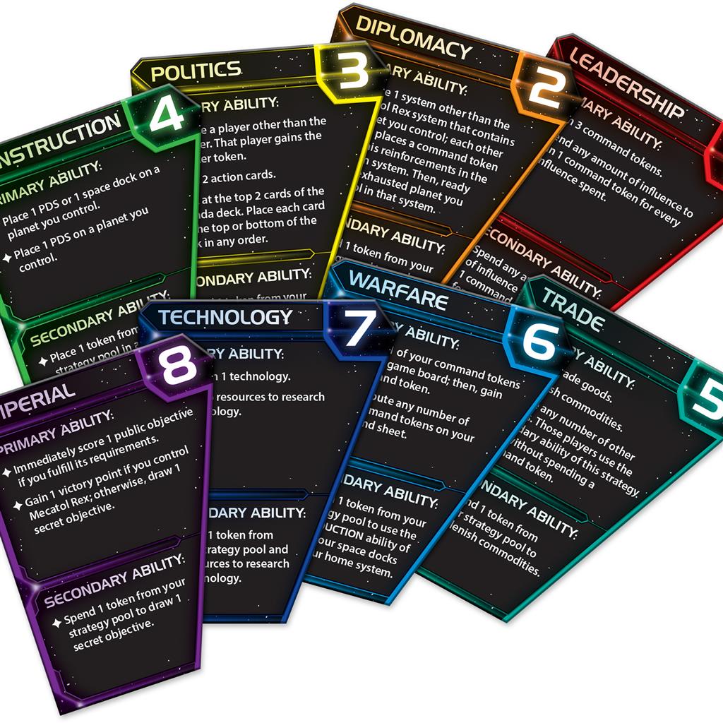 Twilight Imperium: 4th Edition ****